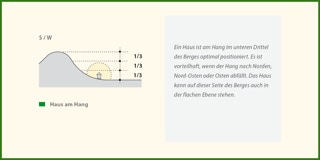 Grafik eines Hauses am Berghang